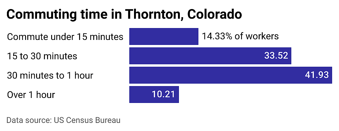 #3. Thornton