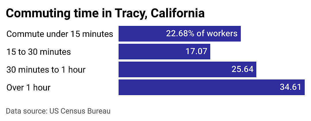 #6. Tracy