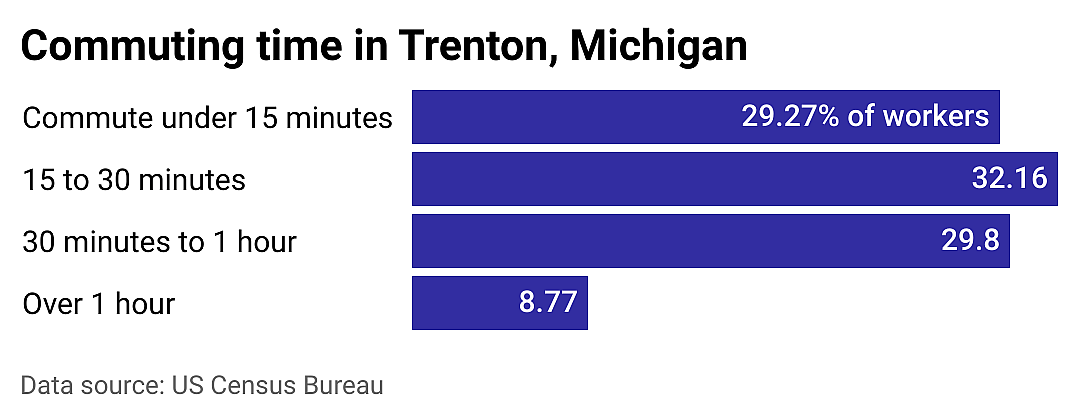 #13. Trenton