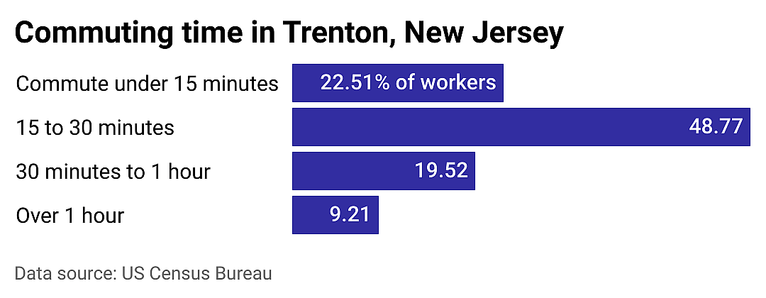 #21. Trenton
