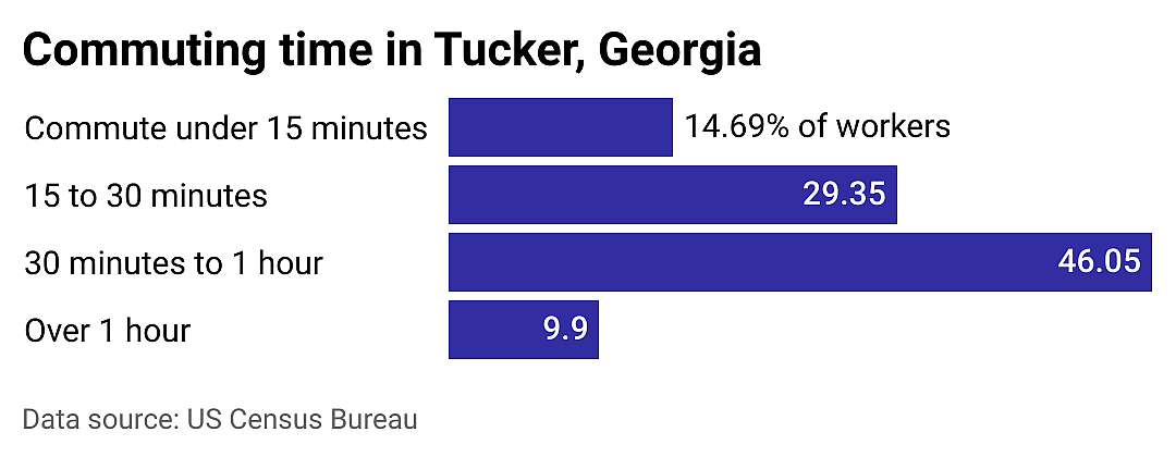 #23. Tucker