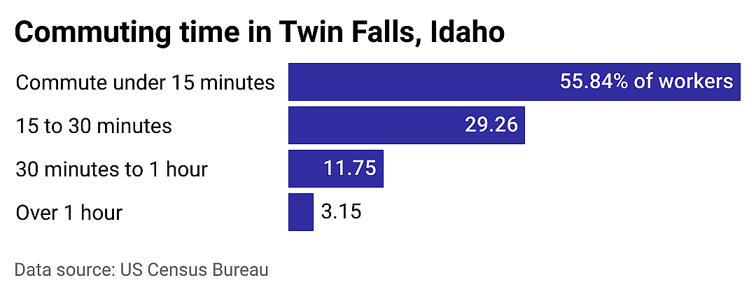 #15. Twin Falls