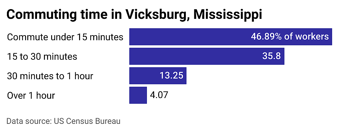 #19. Vicksburg