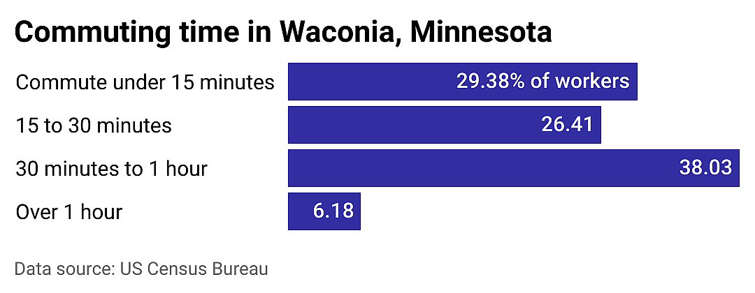#23. Waconia