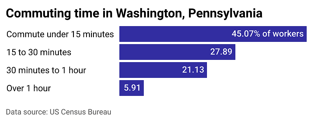 #20. Washington