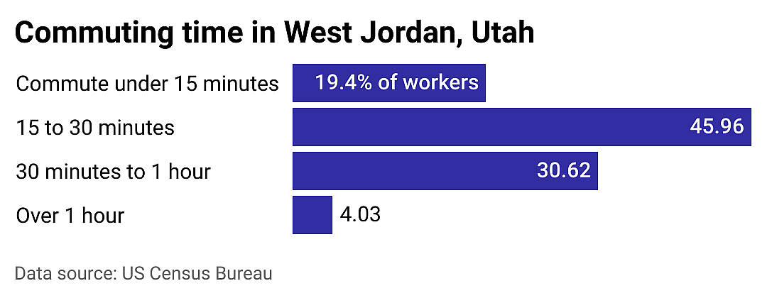 #25. West Jordan