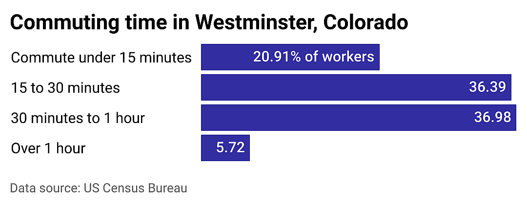#17. Westminster