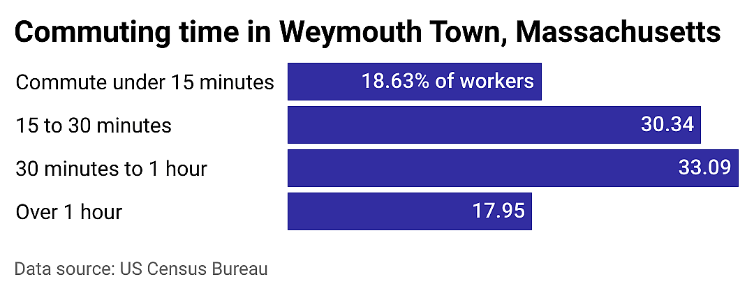 #11. Weymouth Town