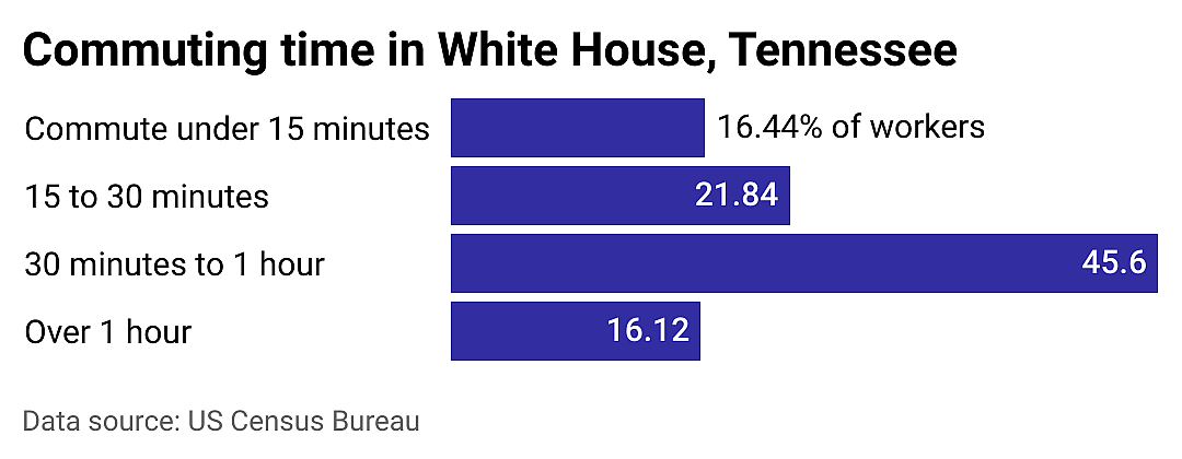 #6. White House