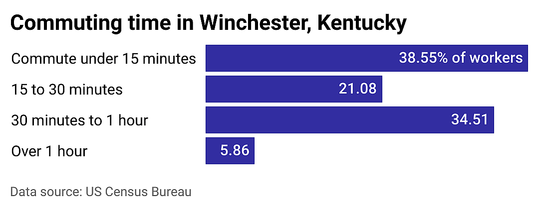 #6. Winchester