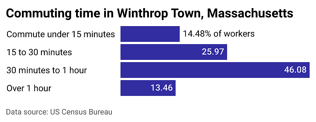 #15. Winthrop Town