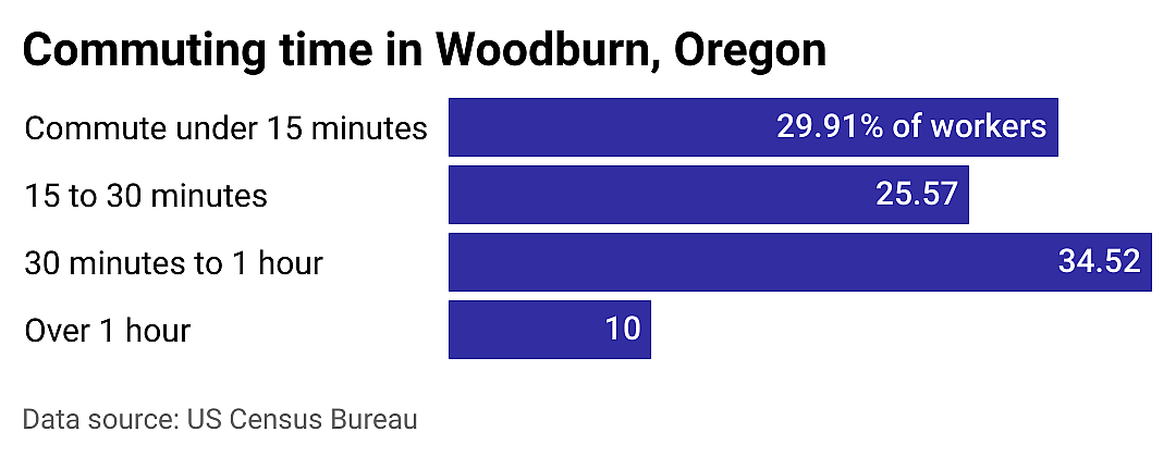 #17. Woodburn