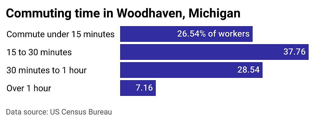#17. Woodhaven