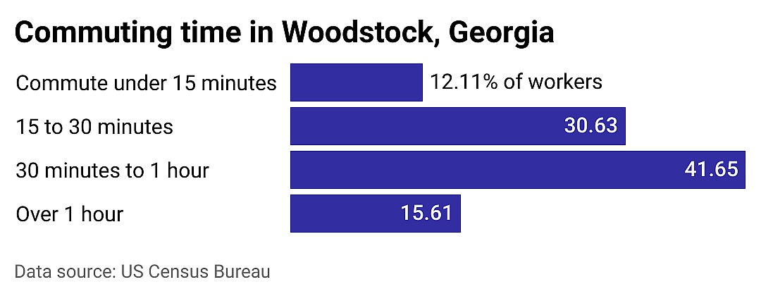 #10. Woodstock
