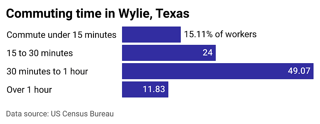 #11. Wylie