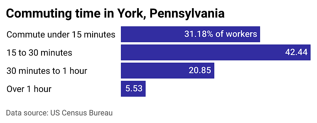 #18. York