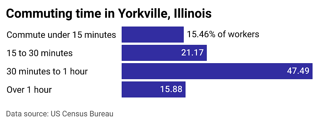 #4. Yorkville
