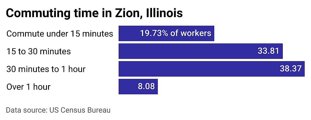 #23. Zion