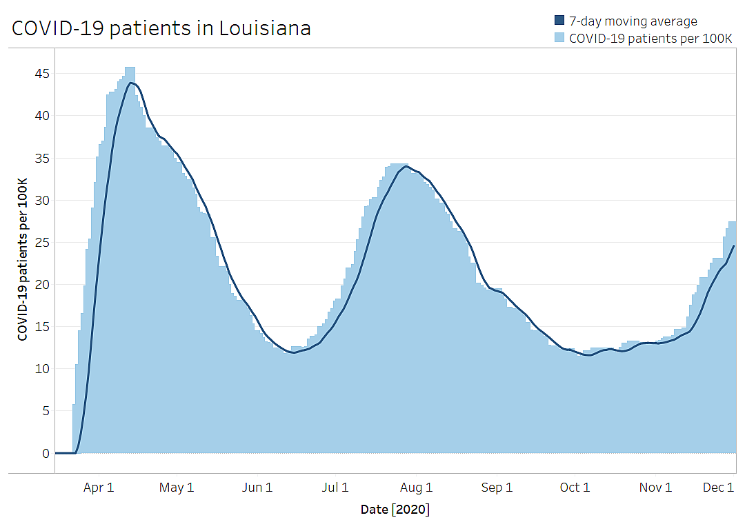 Louisiana