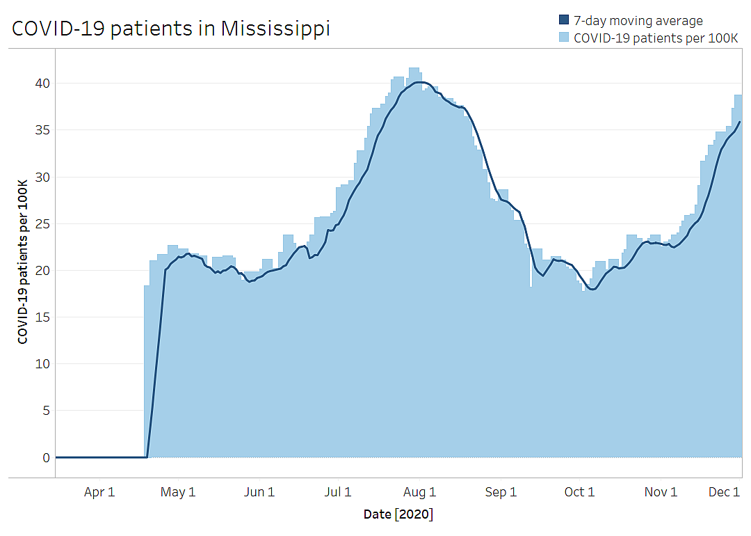 Mississippi