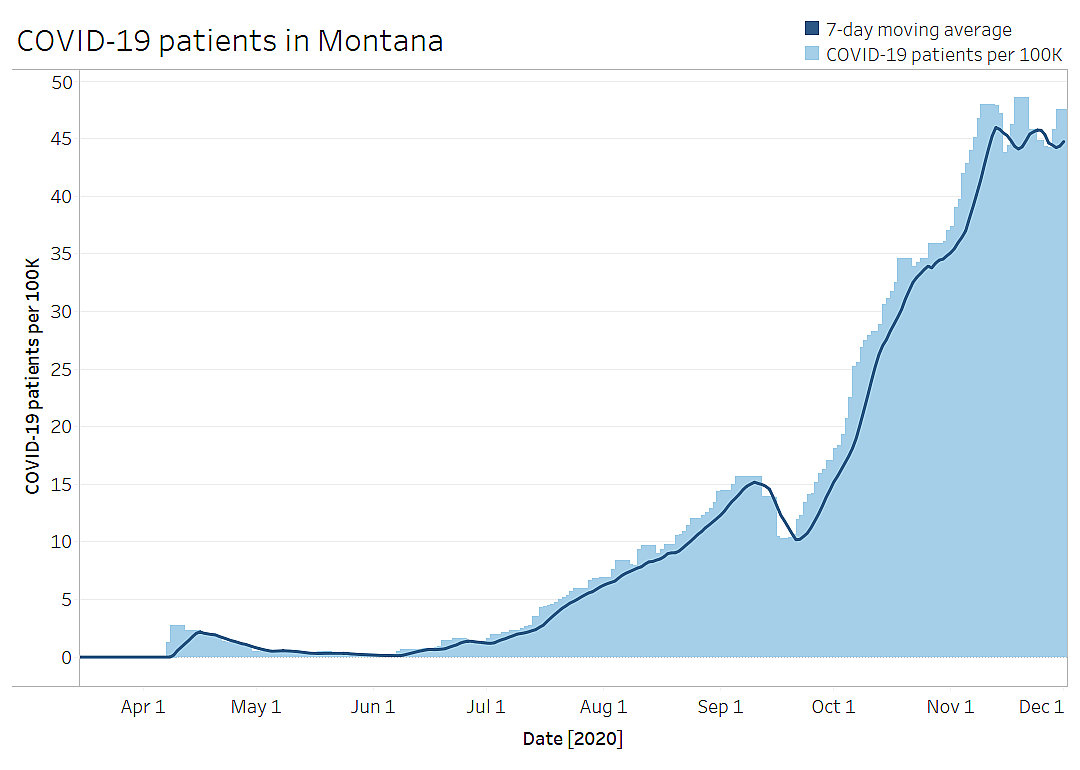 Montana