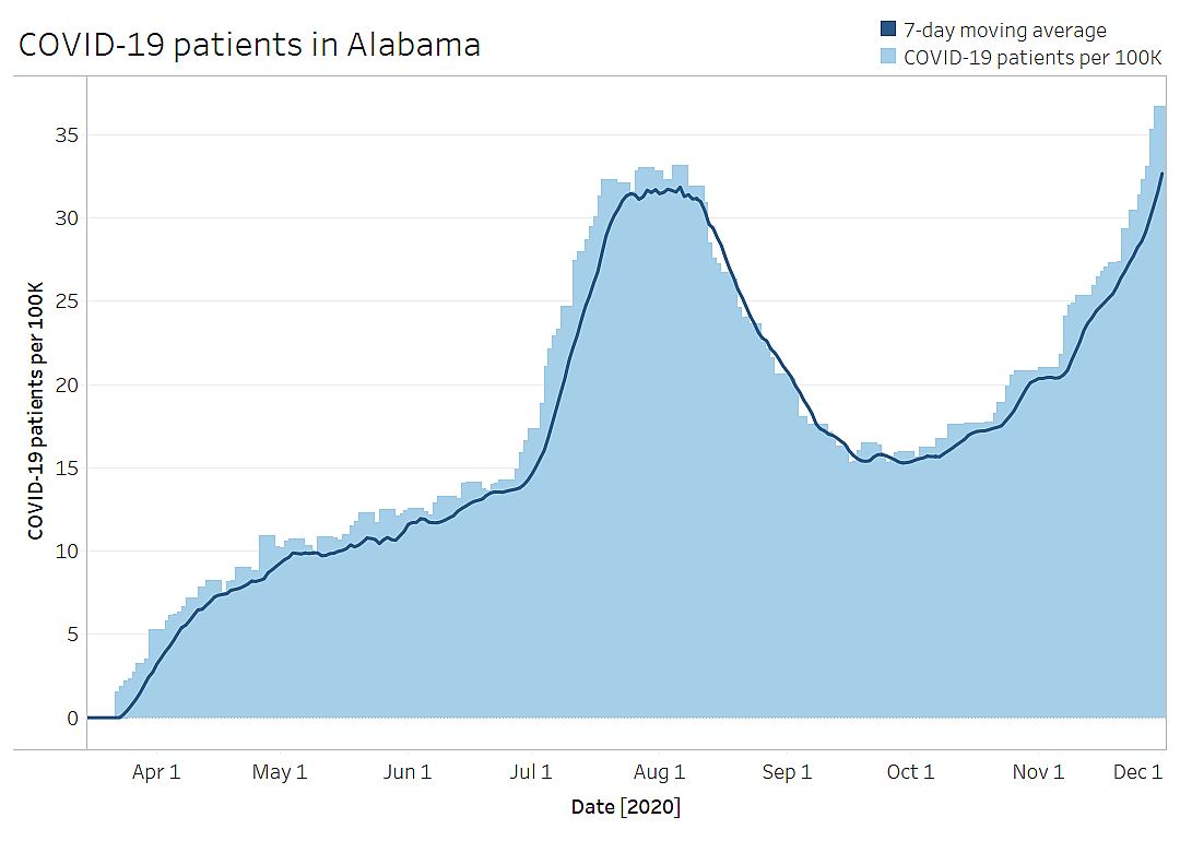 Alabama
