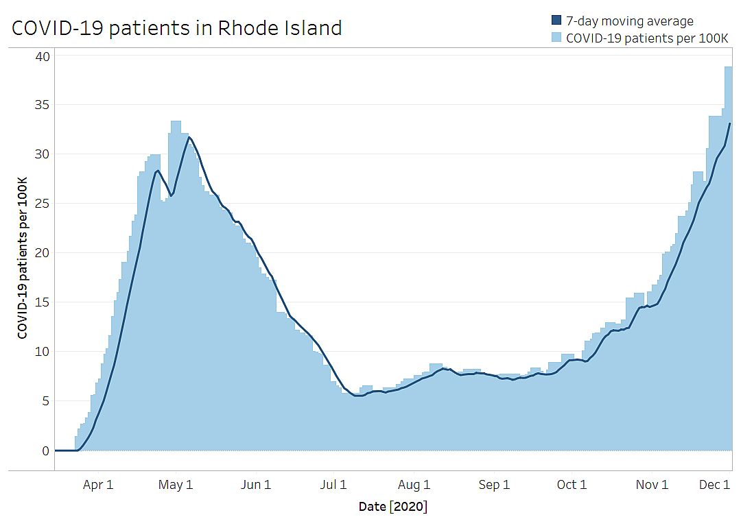 Rhode Island