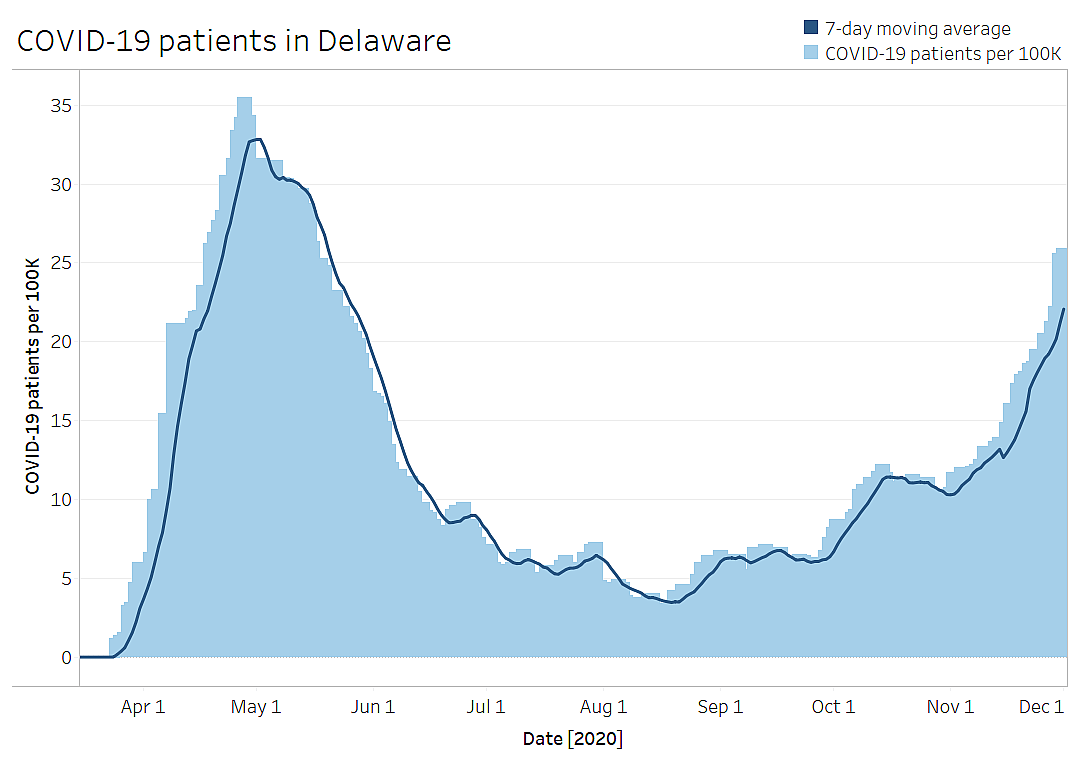 Delaware