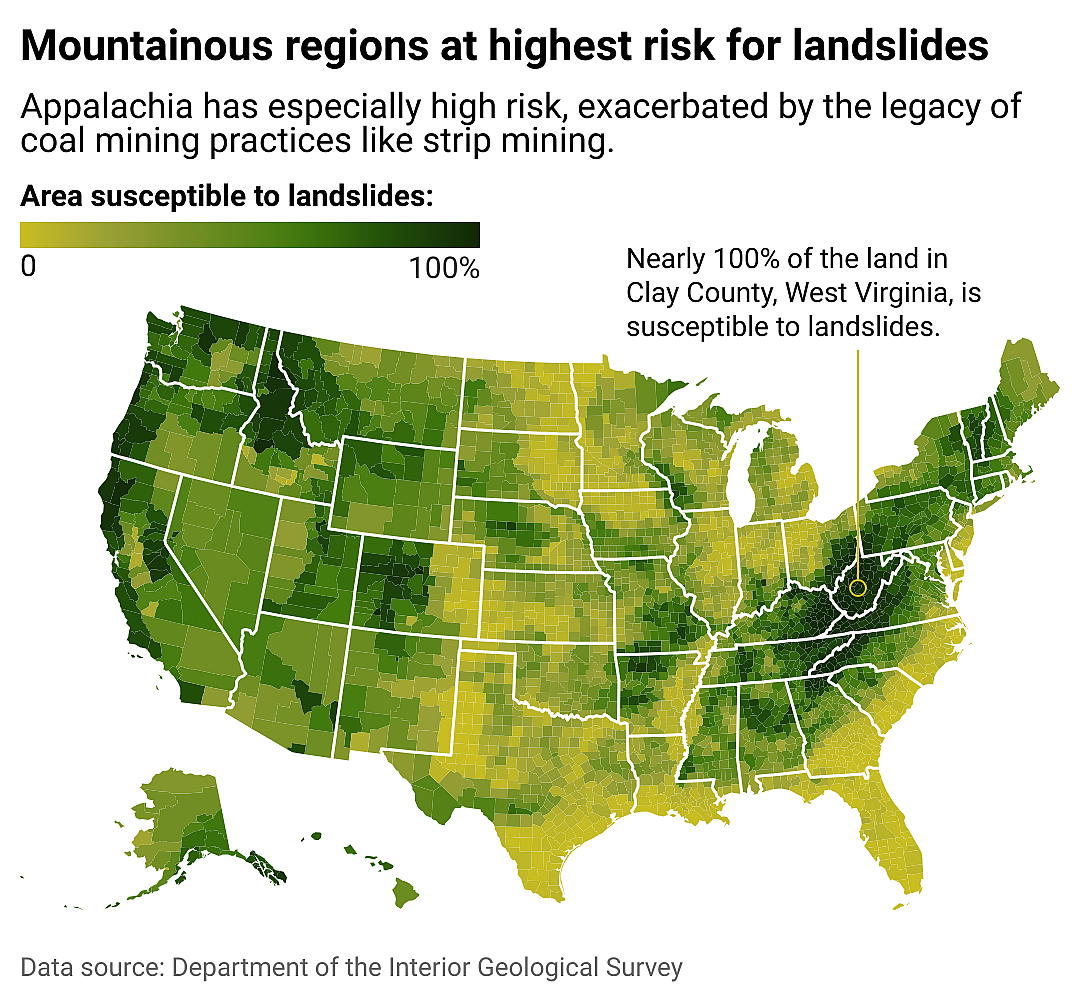 A heat map showing the share of land in each U.S. county that is susceptible to landslides.