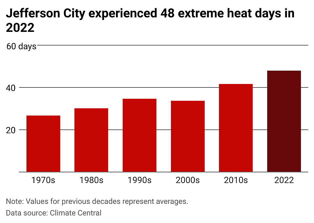 Jefferson City