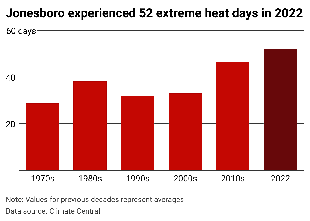 Jonesboro