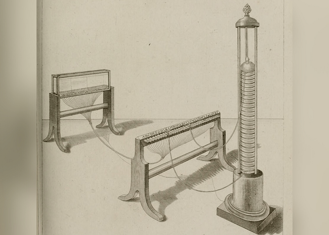 1809: First electric telegraph