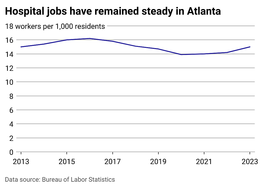 Hospital jobs in Atlanta and beyond