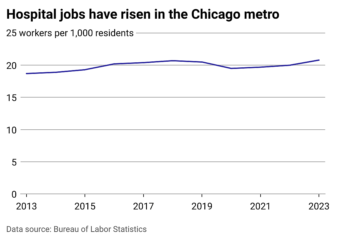 Hospital jobs in Chicago and beyond