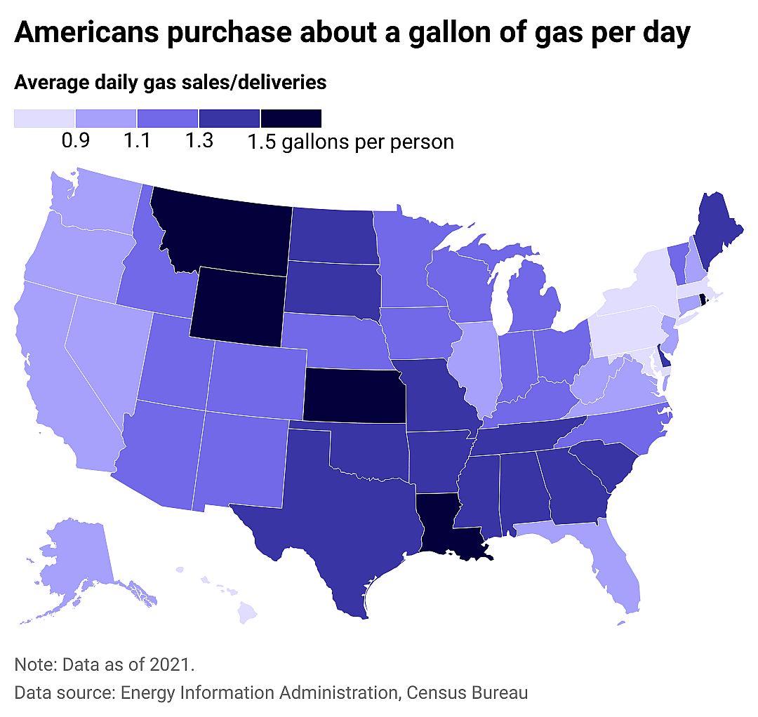 Americans in Northeastern, Western states consume less gas