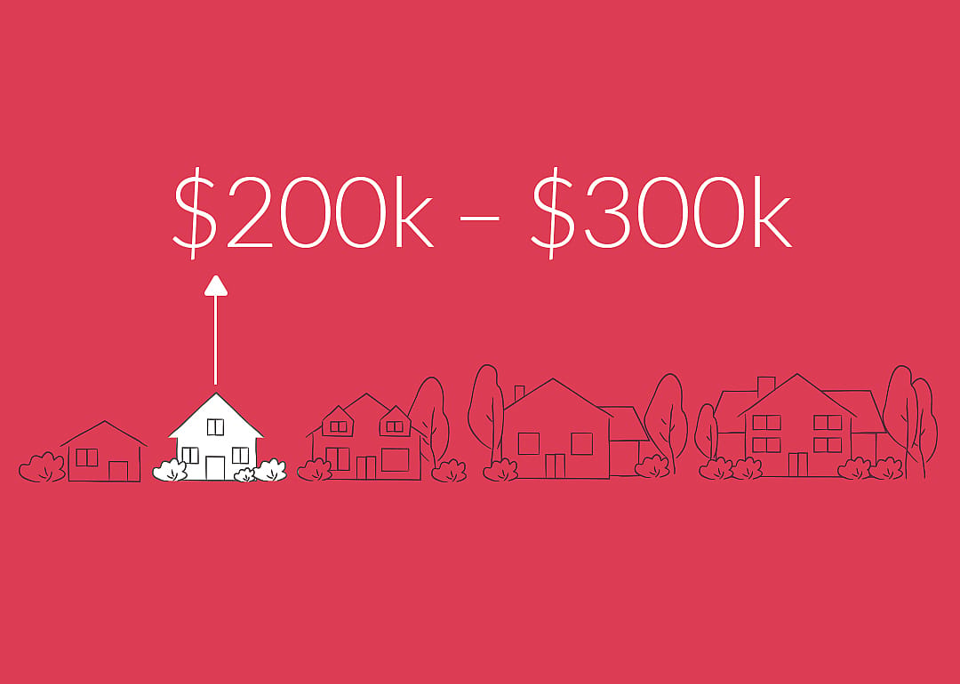 $200,000-$300,000
