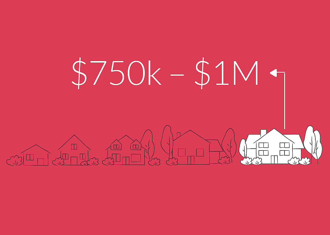 $750,000-$1,000,000