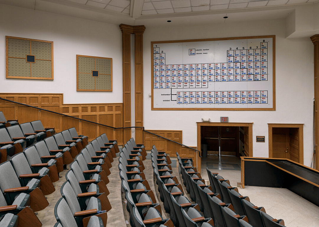 Periodic table