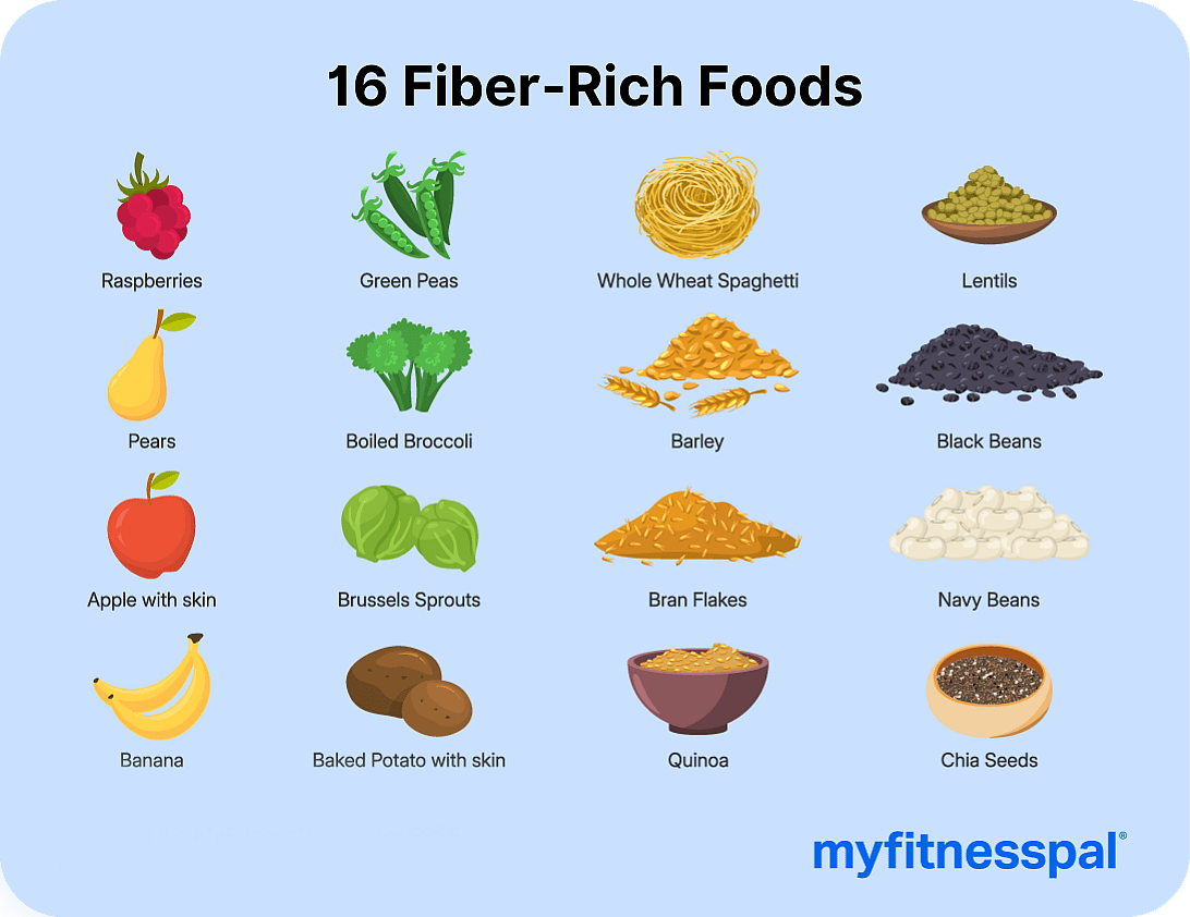 MyFitnessPal's top 16 fiber-rich foods.