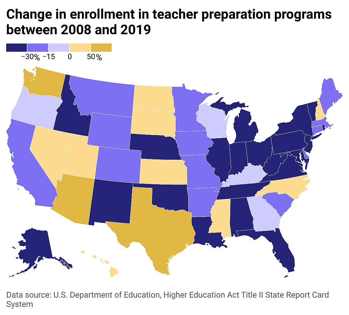 State map showing that majority of states have seen declines in teacher training program enrollment since 2008