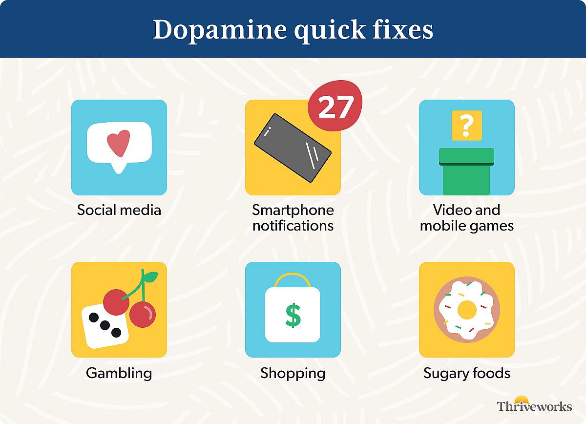 Infographic showing activities associated with high dopamine.