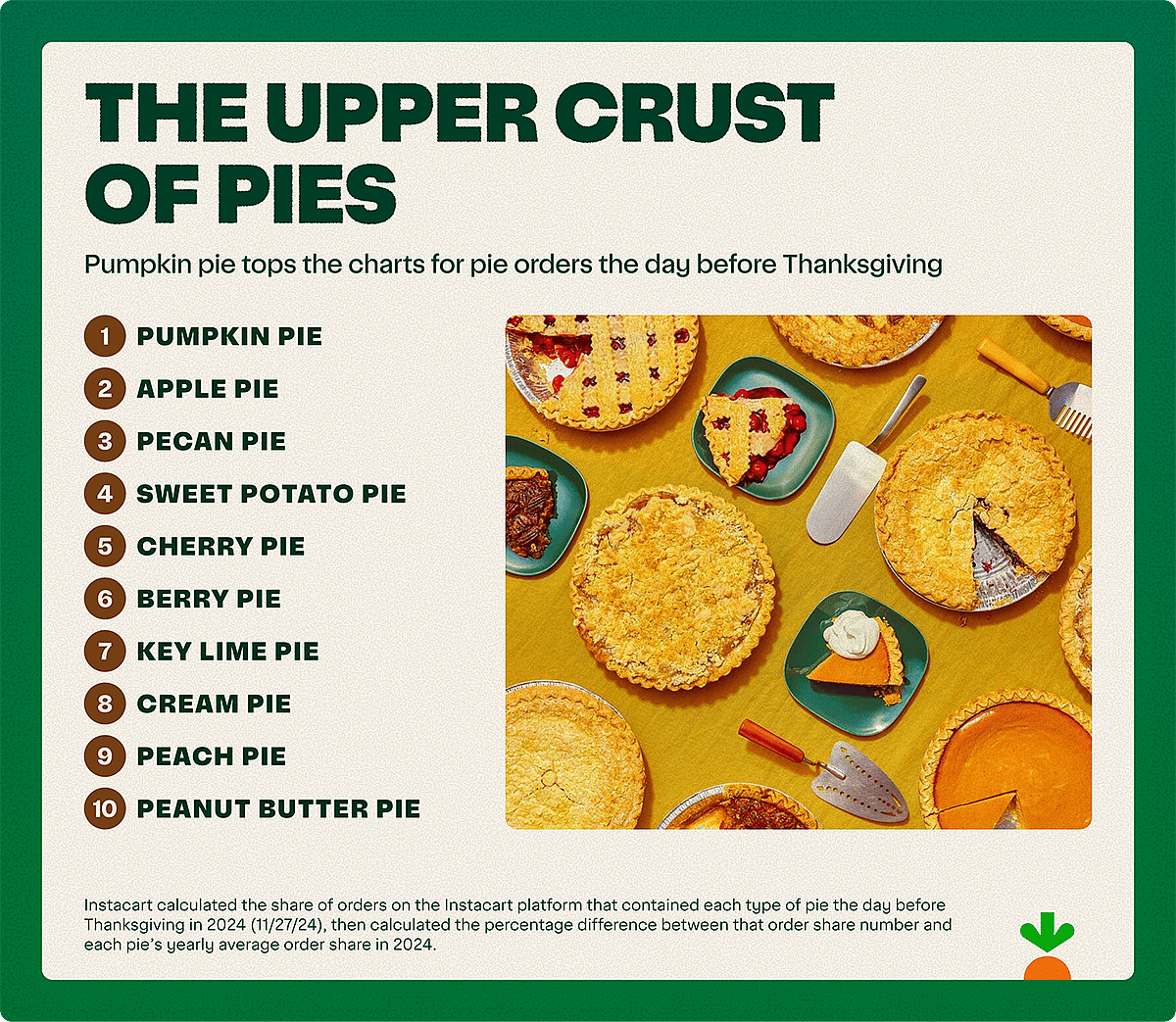 The Great Thanksgiving Pie Rush