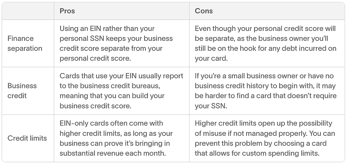 Table showing pros and cons of getting credit cards with EIN only.