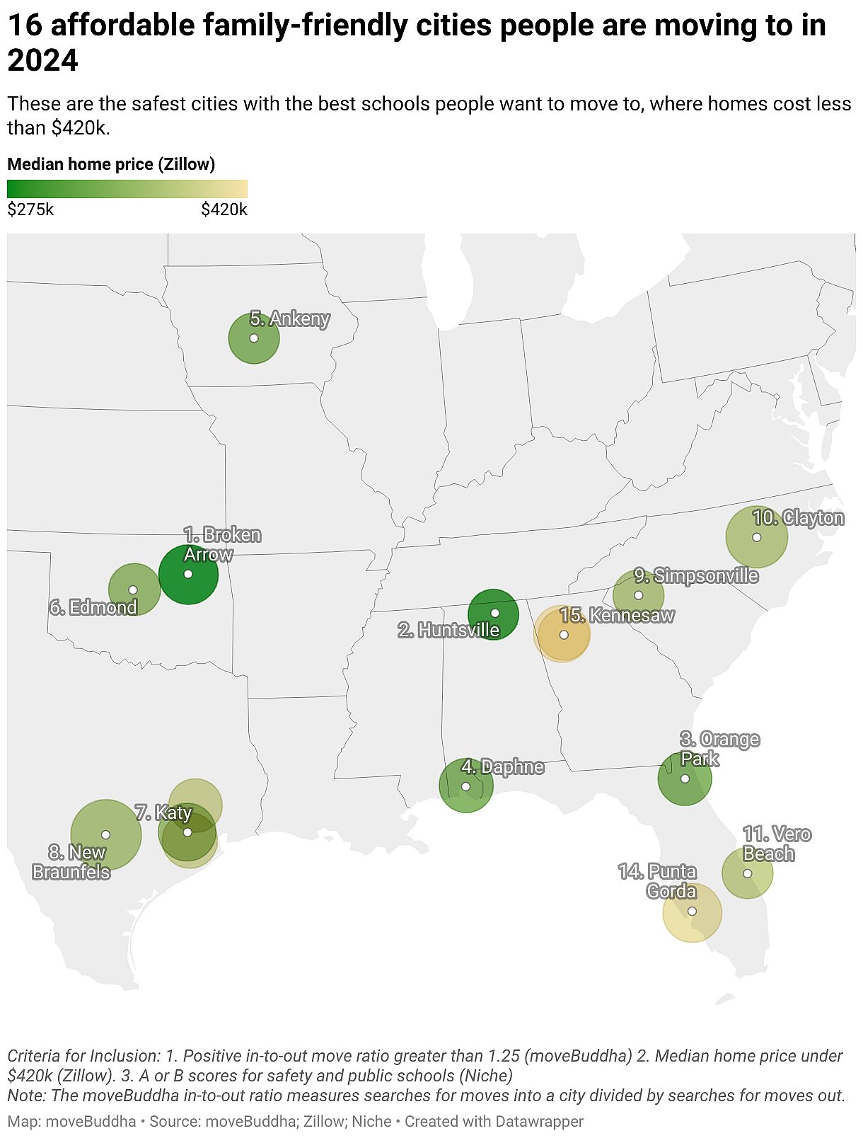 Map showing data on 16 affordable family-friendly cities people are moving to in 2024.