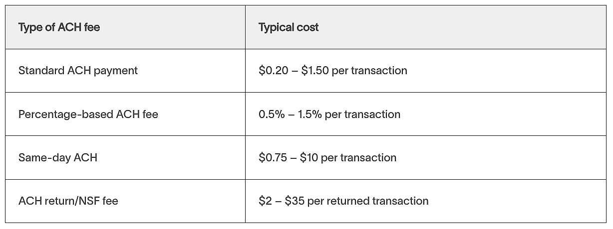 Table showing types of ACH fees and how much they cost.