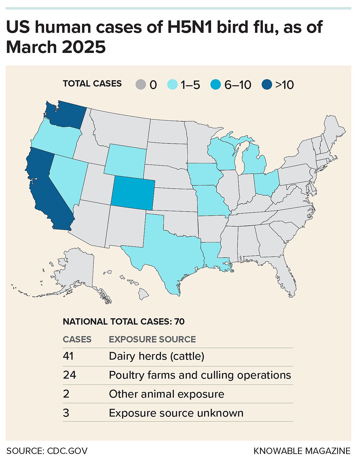Map showing location and numbers of cases of H5N1 bird flu in the US.
