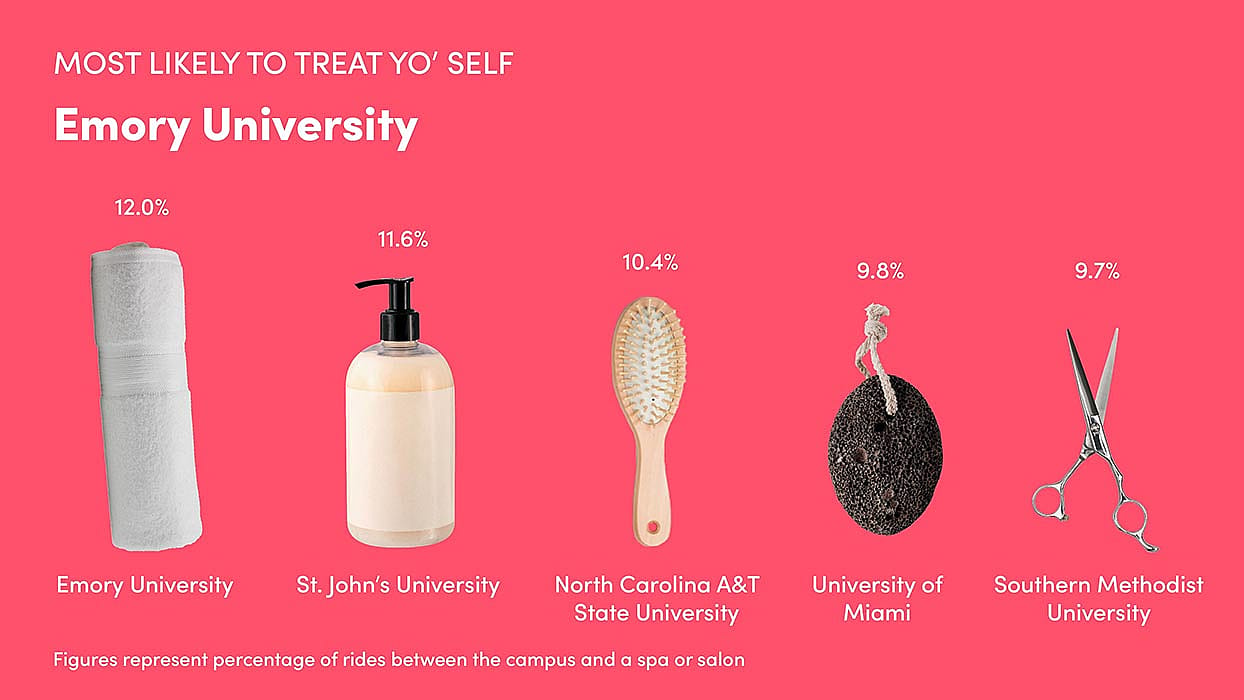 Infographic showing rides between campus and a spa or salon.