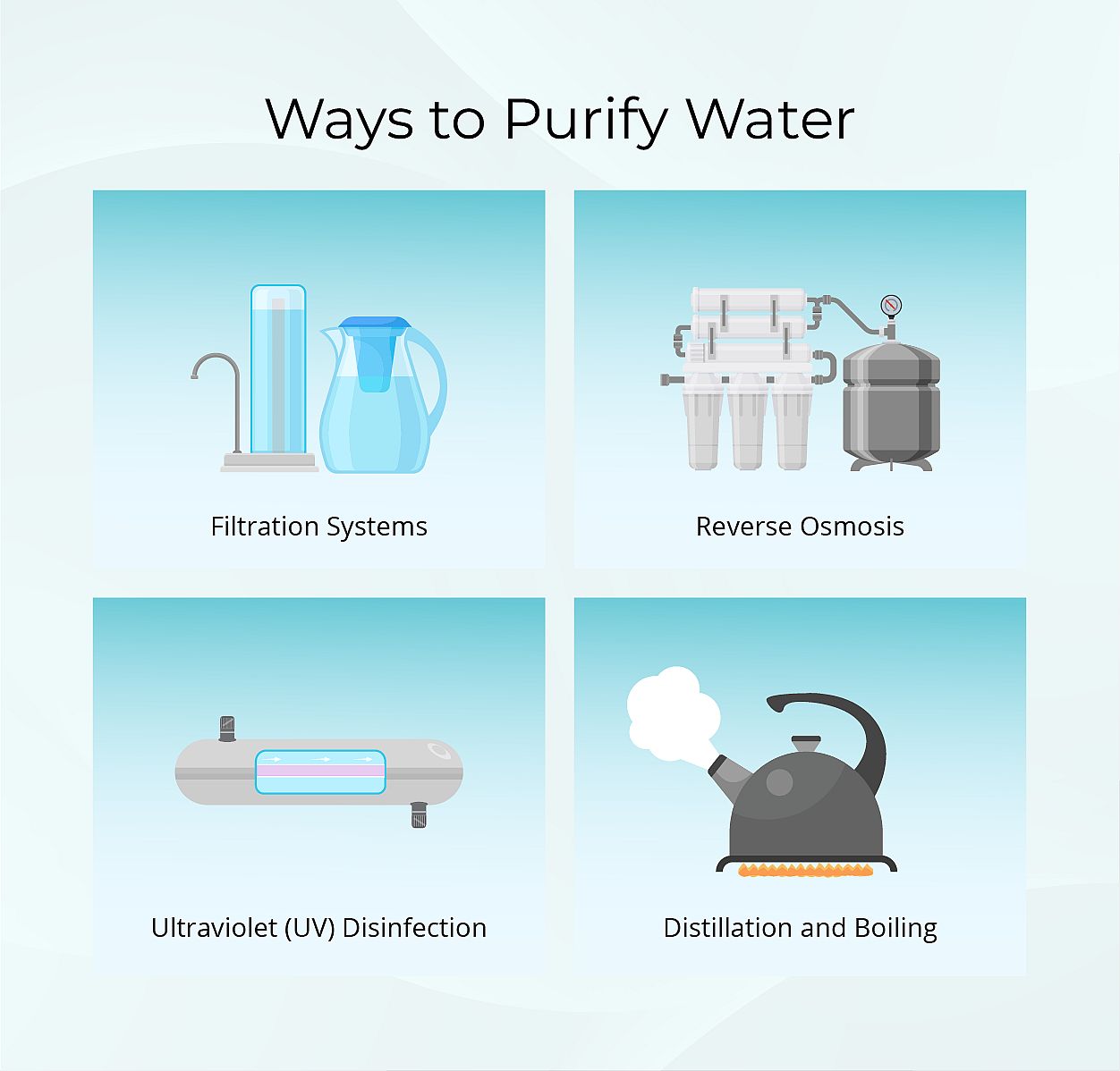 Infographic showing 4 ways to purify water.