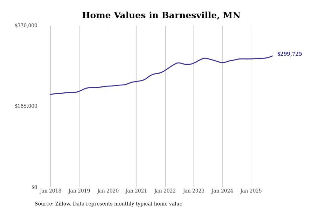 #16. Barnesville, MN