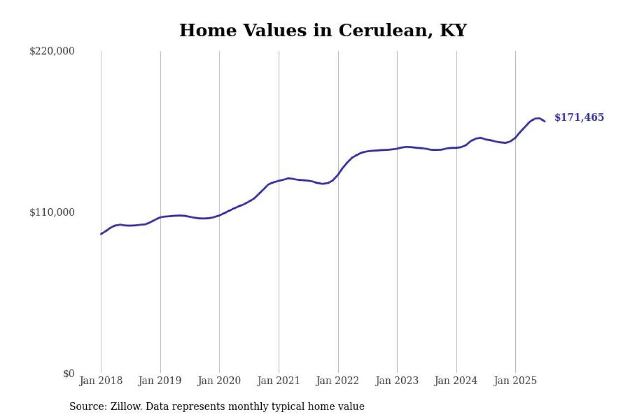 #19. Cerulean, KY